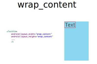 Here is the code snippet that achieves the mentioned alignment 5 6