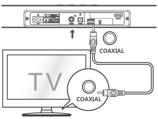 Digital Coaxial Perform the following steps to connect the soundbar using the digital coaxial input. 1.