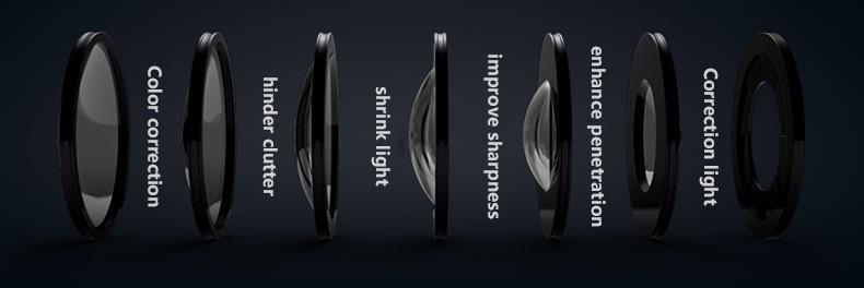 6 Layers Glasses Lens *Only applicable to Front camera. High Light Transmittance.