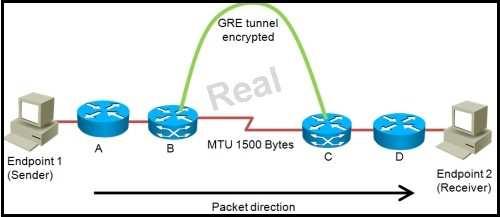 Real 53 You are planning the design of an encrypted WAN. IP packets will be transferred over encrypted GRE tunnels between routers B and C.