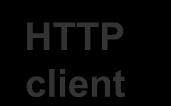Example: HTTP server and clients neptun.elc.ro 141.85.43.8 hugo.int.fr 139.29.100.11 zola.int.fr 139.29.35.18 port: 3135 HTTP client TCP IP HTTP session TCP connection 141.85.43.8 : 3135, 139.29.100.11: 80 IP datagrams HTTP server HTTP port: 80 TCP IP HTTP session TCP connection 139.