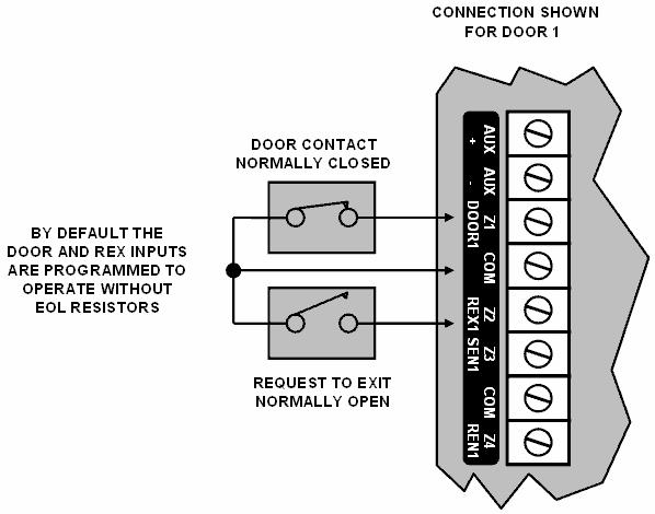 Figure 17 - Standard Door Contact Inputs When connected the REX input can be programmed to operate regardless of the Door Contact State.