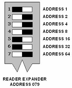When setting an address the reader expander must be powered down (Battery and AC) and restarted for the new address to take affect.