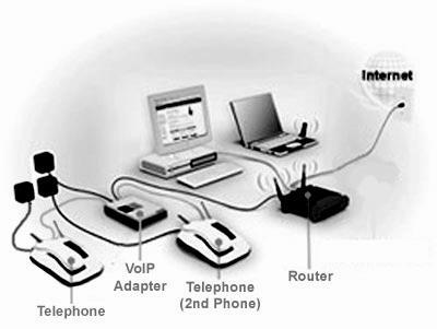 3 Figure 2 below show services provided by internet technology. State the following statement is True or False. Rajah 2 menunjukkan perkhidmatan yang disediakan oleh teknologi intenet.