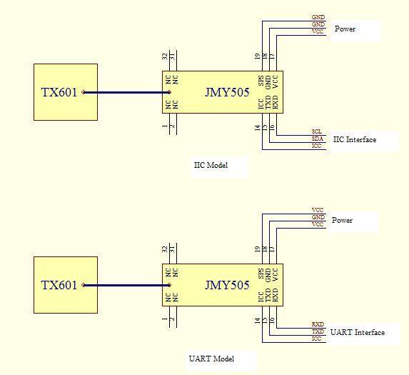 3.5 Connection schematics 3.6 JMY500 testing board JMY500 testing board is a tool designed for testing of JMY50x series module, it could test the module completely with several steps.
