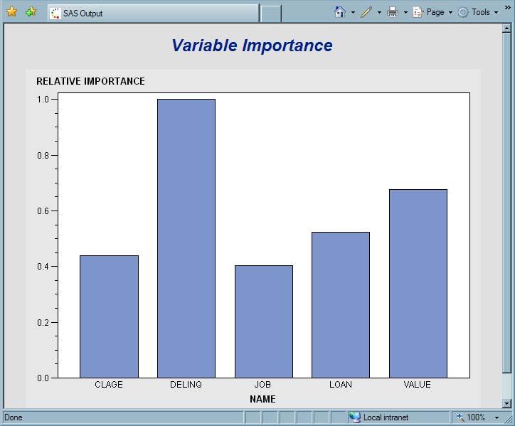 Expand the new report, VariableImportance. b.