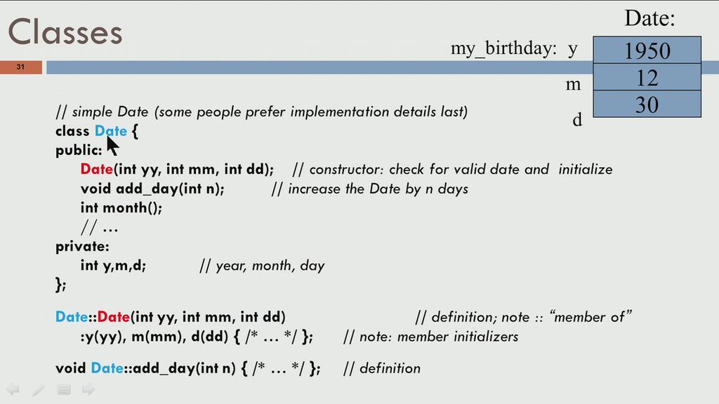(Refer Slide Time: 18:31) So, the notion of a valid date is a very important special case, and you want to do this and you want to try and design our data type so, that there is always some guarantee