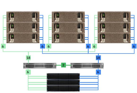 Mellanox EDR IB network switch 1 NVIDIA DGX-1 server 2 3 IBM Spectrum Scale NVMe all-flash appliance Figure 9 illustrates one DGX-1 server to one Spectrum Scale NVME all-flash appliance configuration