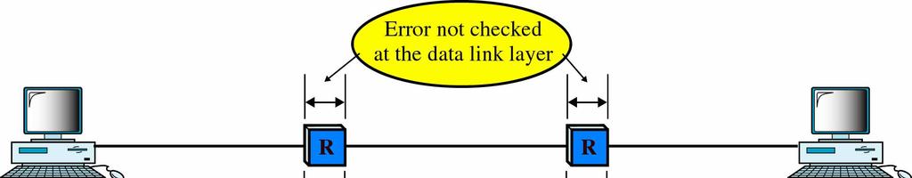 Error Control Error checking is done for the Transport Layer PDU (T-PDU).