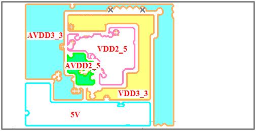 5-2. Isolate all digital/analog power planes. Figure 5. A Sample Digital/Analog Power Planes of the AX88772A/AX88172A boards Figure 6.