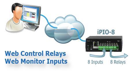 ipio-2, ipio-8, ipio-16 Monitor and Control of Digital I/O 1.
