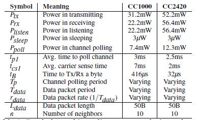 Symbols used in radio energy analysis, and typical values