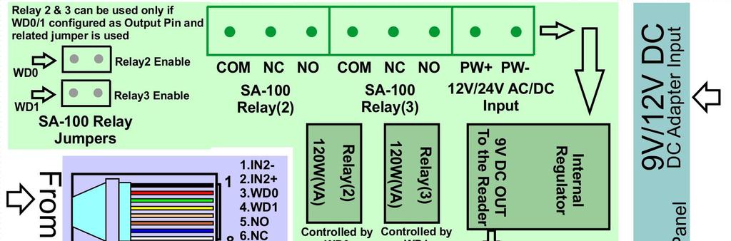 S125 User Manual 24 Figure 15 SA-100 Connection Diagram SA-100 consists of three groups each have different colors illustrated as above.