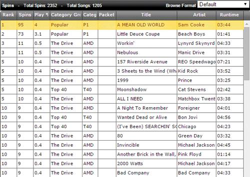 In the Mobile web application, the Spins results show the top ten songs.