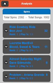 Above the song list, the Total Spins and Total Songs played, during the selected Time Range, are calculated.