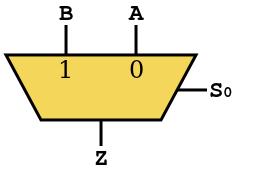 A B ~B!B A&B A&&B A B A B A^B 0 0 15 1 0 0 0 0 0 0 1 14 0 0 0 1 1 1 0 2 13 0 0 0 2 1 2 1 1 14 0 1 1 1 1 0 1 2 13 0 0 1 3 1 3 2 2 13 0 2 1 2 1 0 Here is the same table in binary.