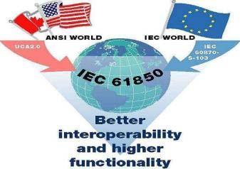 INTRODUCTION IEC 61850 The standard in substation automation EPRI IEC 61850 Communication networks and systems in substations IEC 61850 Is the first truly global standard in the electric utility