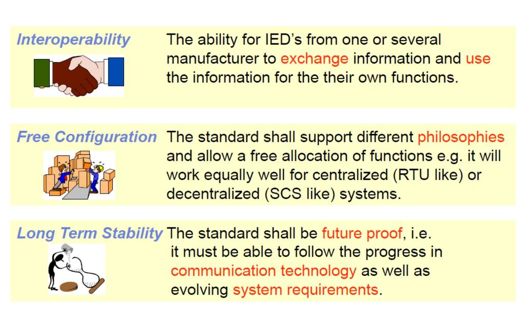 The goal of the IEC 61850