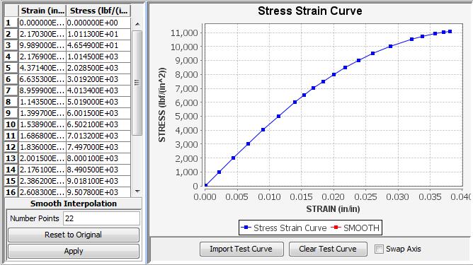 5 19. Double click on Stress Strain Curve node to view the matrix nonlinear stress strain curve. 20.