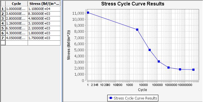 6 Note: The S-N data in the databank is entered from lower number of cycles to higher number of cycles.