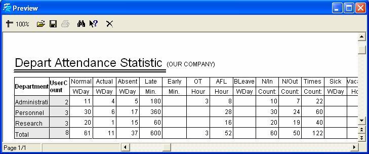 Attendance statistical table. Working hours: Depending on daily employee clock in/out time. Count the employee working hours Obtains result from all accumulation between the start and end time.