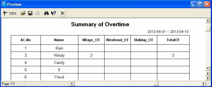 of overtime. It contains NDays_OT, Weekend_OT, Holiday_OT and TotalOT.