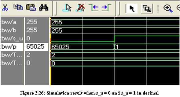 Figure 3.26 shows the simulation result when the operands are in decimal. The result in the waveform is discussed as follows.