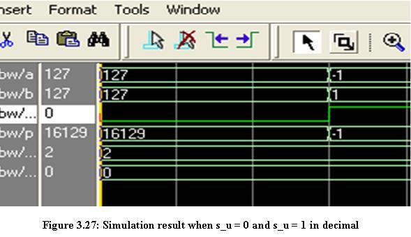 Figure 3.28 shows the simulation results in binary number system when the s_u = 0 and s_u = 1.