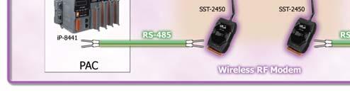 The is based on a direct sequence spread spectrum using RF technology, operating in the ISM bands with a frequency