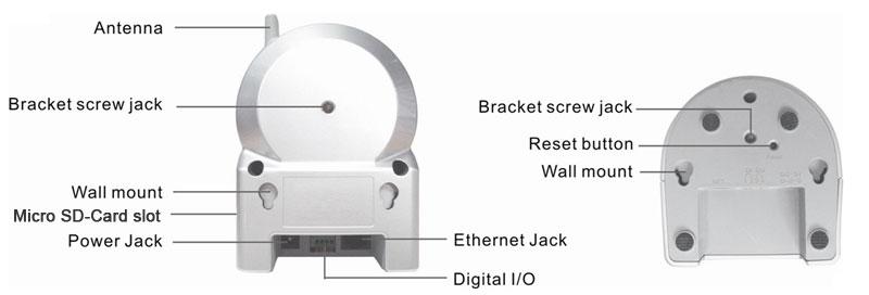 3. Ethernet jack this is the place to plug in the RJ45 Ethernet cable. When the Ethernet link is ok, the Ethernet indication LED on the front side will be blue light. 4.