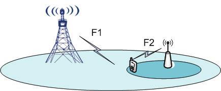 Scenario 2: inter-frequency scenario Macro and small cells on different carrier frequencies (interfrequency) are connected via non-ideal backhaul. Challenges of Scenario #2 1.Mobility robustness 2.