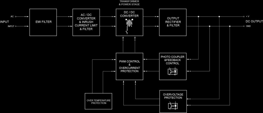 Block Diagram Device Description 1) Input & Output IP0 connector ) DC Voltage adjustment potentiometer 3)