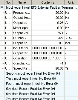 Below is an example of the data saved when a fault occurs: 4.3.3 Clearing the Fault History To erase the data saved to the Fault History, click Delete.