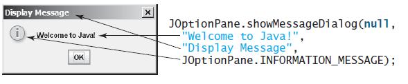 There are several ways to use the showmessagedialog method. Two of these ways are: 1) JOptionPane.