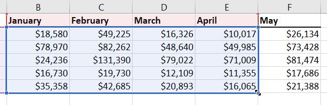 Keeping charts up to date By default, when you add more data to your spreadsheet, the chart may not include the new data. To fix this, you can adjust the data range.