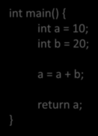 %eax leave Machine Code (Hexadecimal) 55 int main() { 89 E5 int a = 10; 83 EC 10 int b =