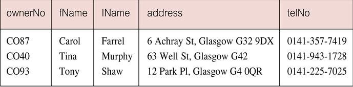 Example 6.9 Pattern Matching Find all owners with the string Glasgow in their address.