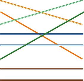 Figure 5: Cross-over cable 1 White/Orange White/Orange 1 2 Orange Orange 2 3 White-Green White-Green 3 4 Blue Blue 4 5 White/Blue White/Blue 5 6 Green Green 6 7 White/Brown