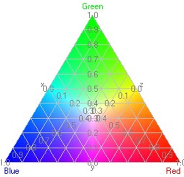 Color Interpolation What if a triangle s