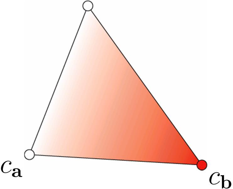 Barycentric Interpolation Interpolate values across triangl