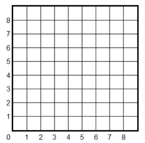 Slide 98 / 112 57 The following points were graphed on the coordinate plane.