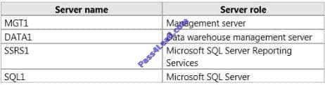 QUESTION 1 You have a deployment of System Center 2012 R2 Virtual Machine Manager (VMM). The deployment contains three Hyper-V hosts named Server1, Server2, and Server3.
