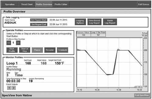 SpecView HMI Software SpecView software from Watlow is an easy-to-use Human Machine Interface (HMI) to Watlow controllers, including the F4T with INTUITION process controller and EZ-ZONE controllers