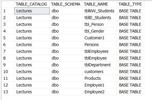 2. to view all tables in the current database