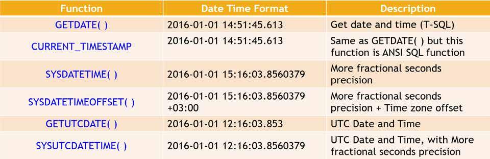 Date and Time Functions There are many functions that get