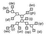 For all remaining internal nodes, represent all vertices by a single representative adjacent to p i.
