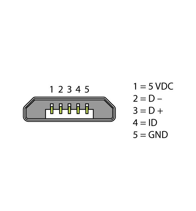 Ethernet Ports Ethernet RJ45 Ethernet cables (examples): RJ45 male connector RJ45 male connector: RJ45SRJ45S-4414-2M (order number: 6441423) RJ45