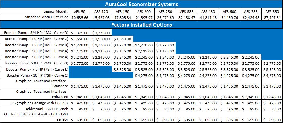 Page 14 List Pricing (1) All BTUH ratings are based on 55F inlet, 40F ambient, 40% propylene glycol (PG).