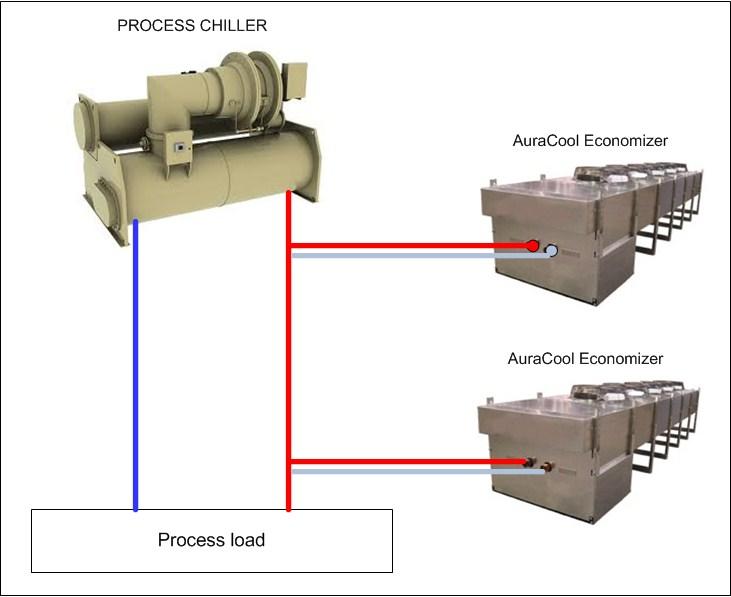 Page 8 Typical System Layouts - Chiller Parallel Parallel Configuration: Since the AuraCool Economizer system can potentially be retrofit onto any process chiller application, a parallel plumbing