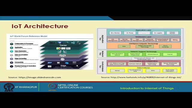 Introduction to Internet of Things Prof.